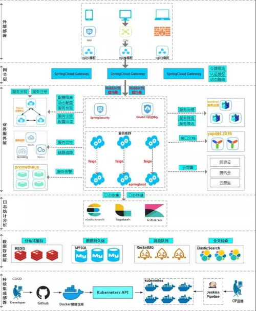 線上系統沒做性能優化,說炸就炸...