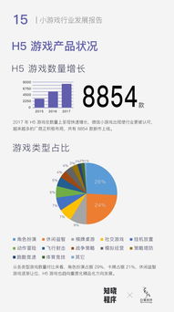 重磅 首份 小游戲行業(yè)發(fā)展報告 發(fā)布