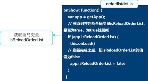 微信小程序開發(fā) 綜合項目 點餐系統(tǒng)